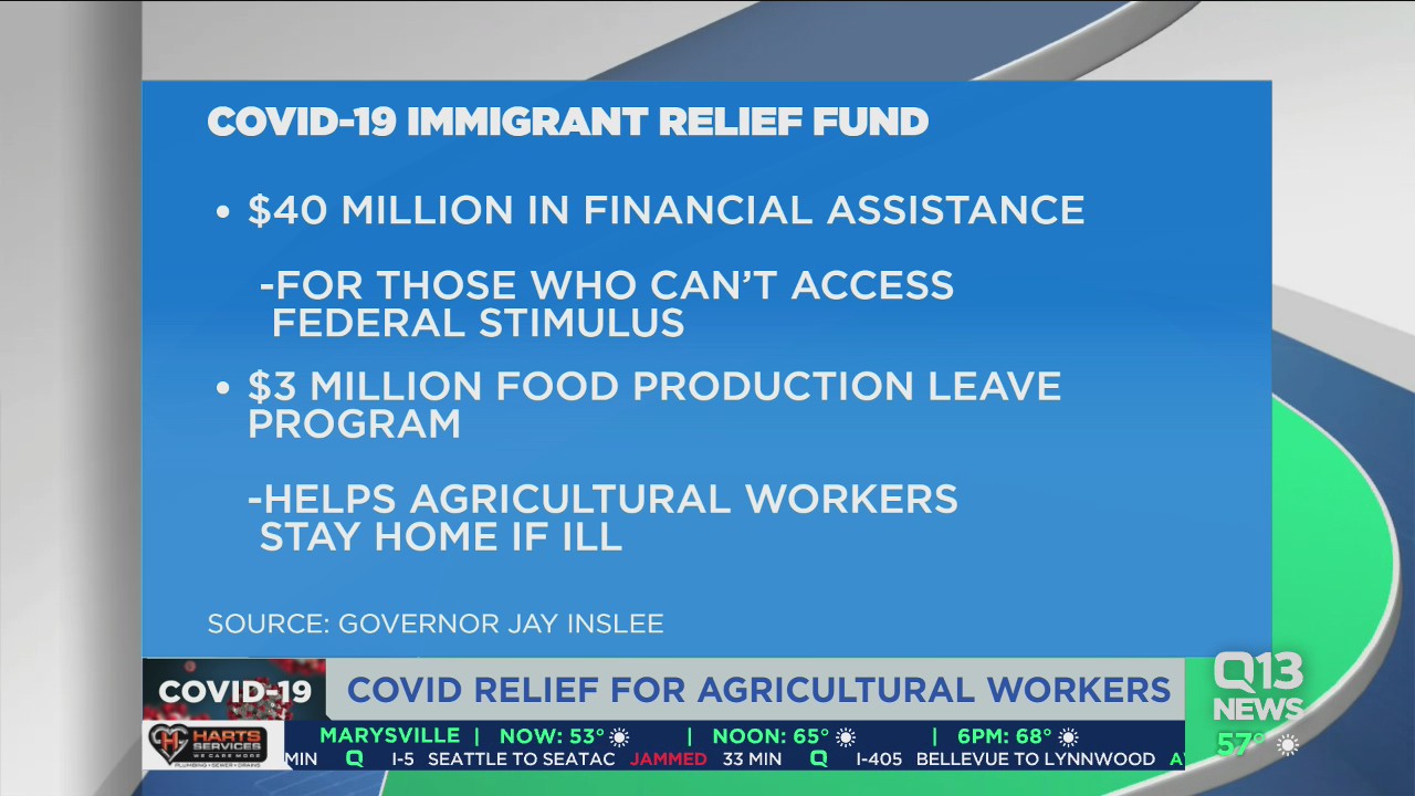 Covid relief for agricultural workers