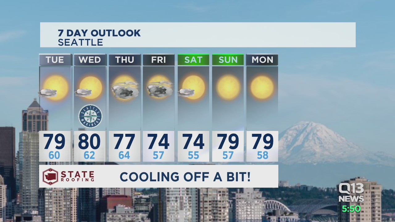 Erin Mayovsky's Monday evening forecast