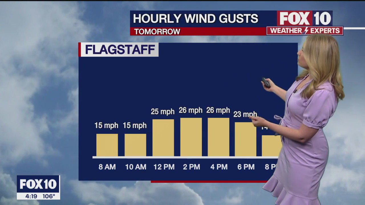 4 p.m. Weather Forecast - 6/28/23
