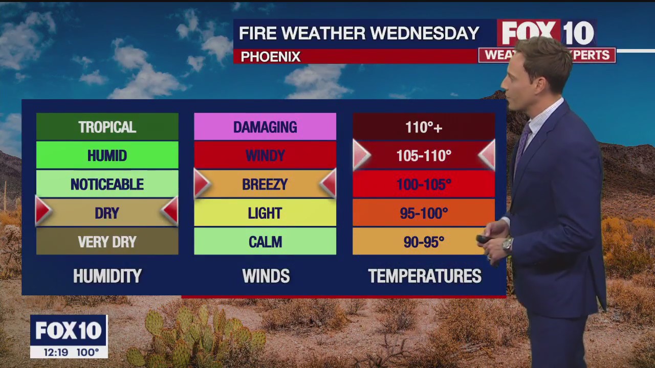 Noon Weather Forecast - 6/28/23