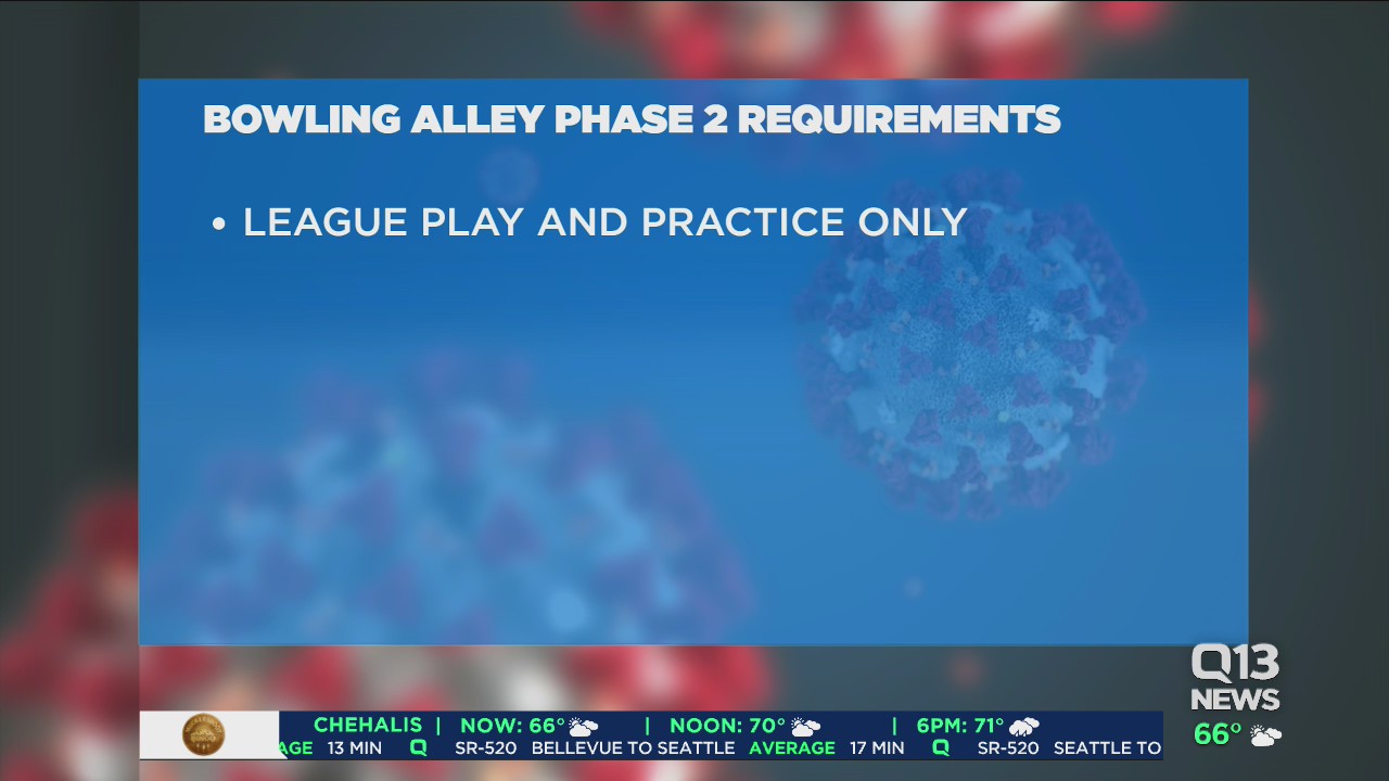 Governor eases restrictions on bowling alleys and museums