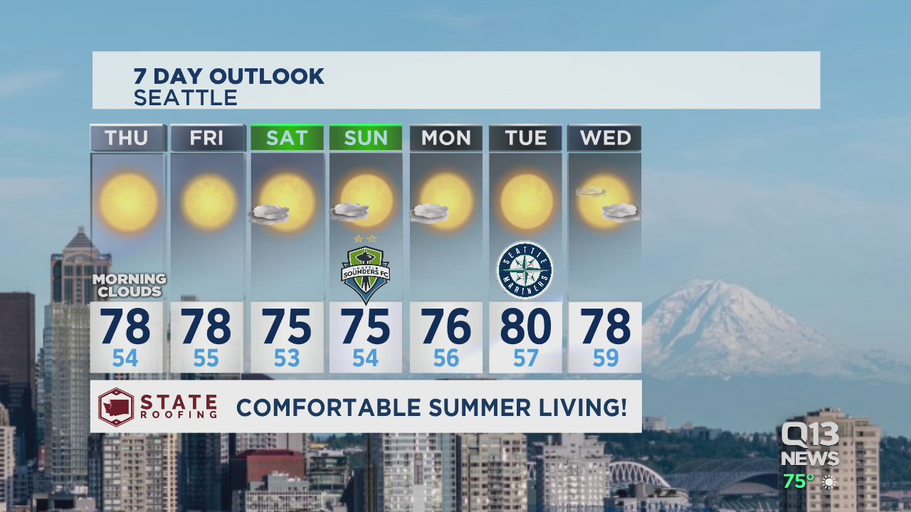 Erin Mayovsky Wednesday forecast