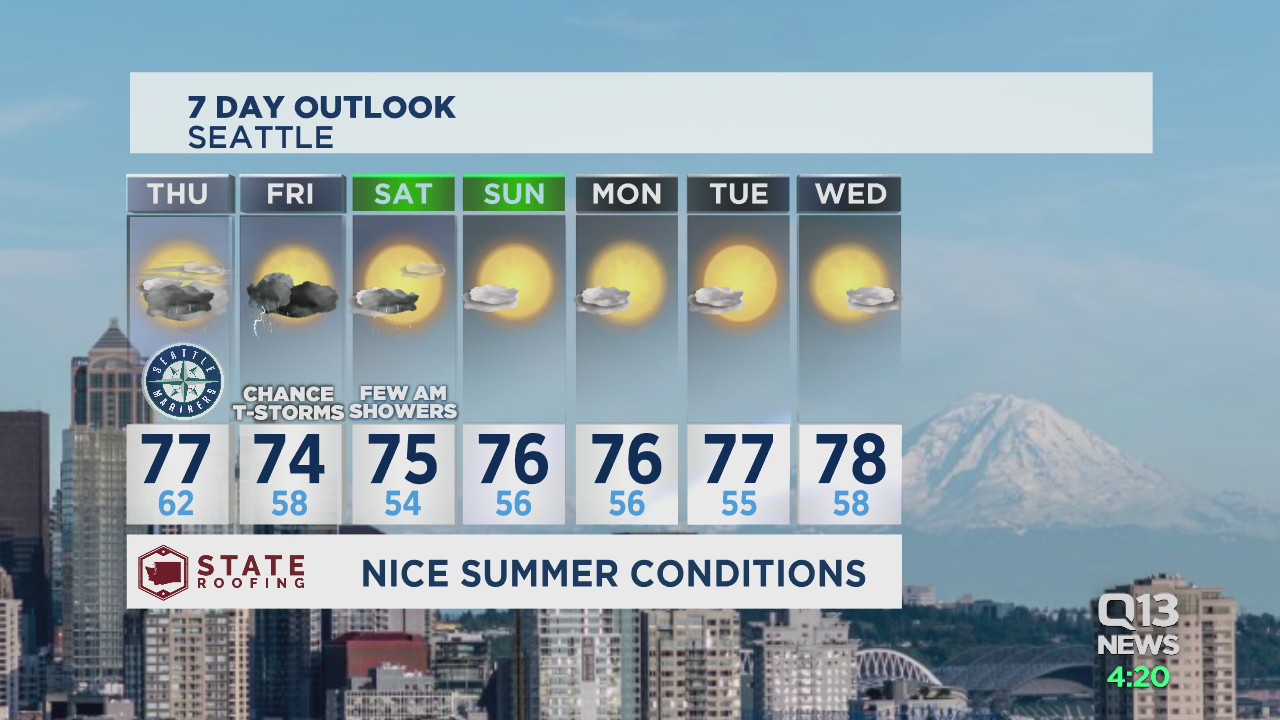 Erin Mayovsky Wednesday evening forecast