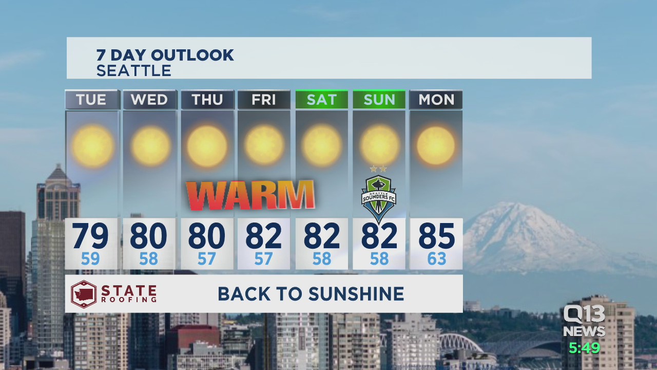 Erin Mayovsky Monday evening forecast