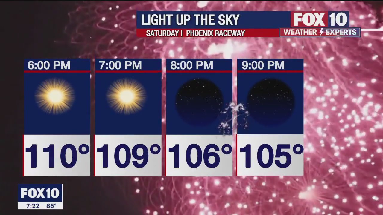 Morning Weather Forecast - 7/1/23