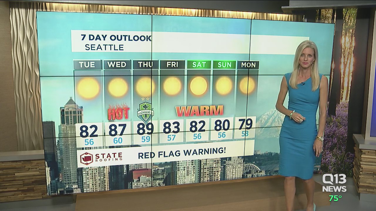 Monday evening forecast