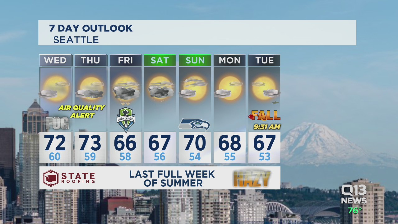 Erin Mayovsky Tuesday forecast