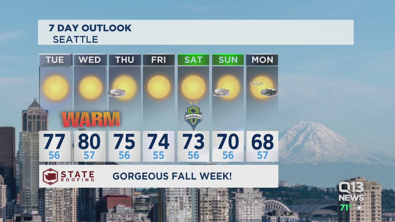 Erin Mayovskys Monday evening forecast