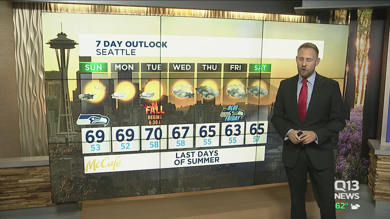 Sunday forecast with improved air quality