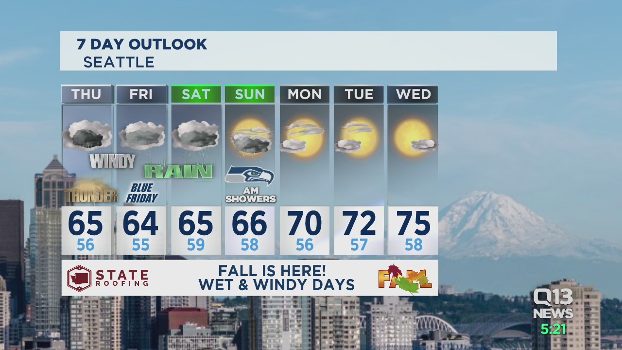 Wednesday forecast has strong winds and heavy rain in Western WA