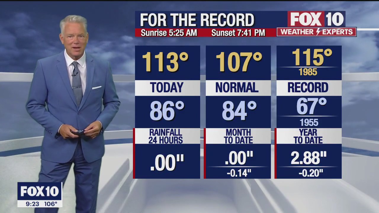 Evening Weather Forecast - 7/8/23