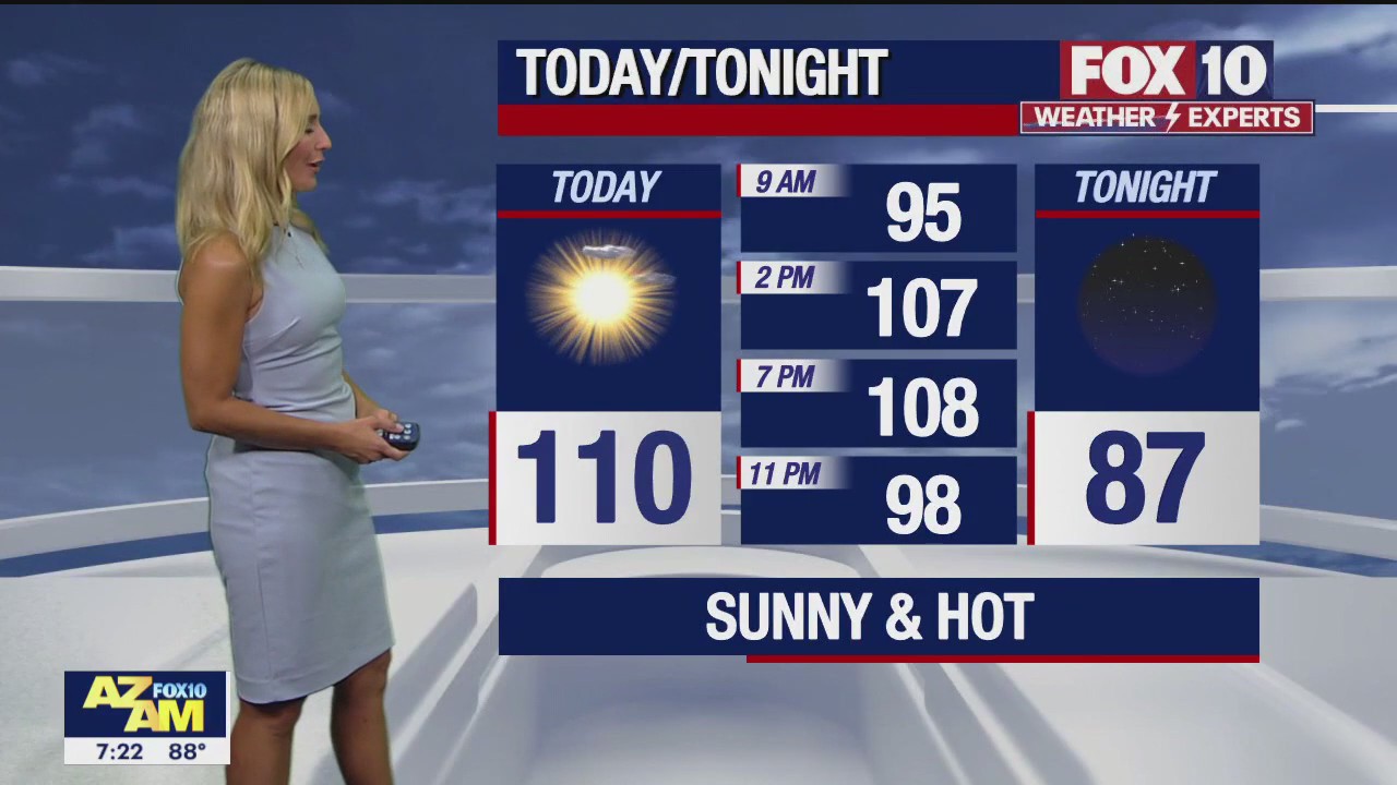 Morning Weather Forecast - 7/8/23