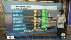 Hazy sunshine Wednesday