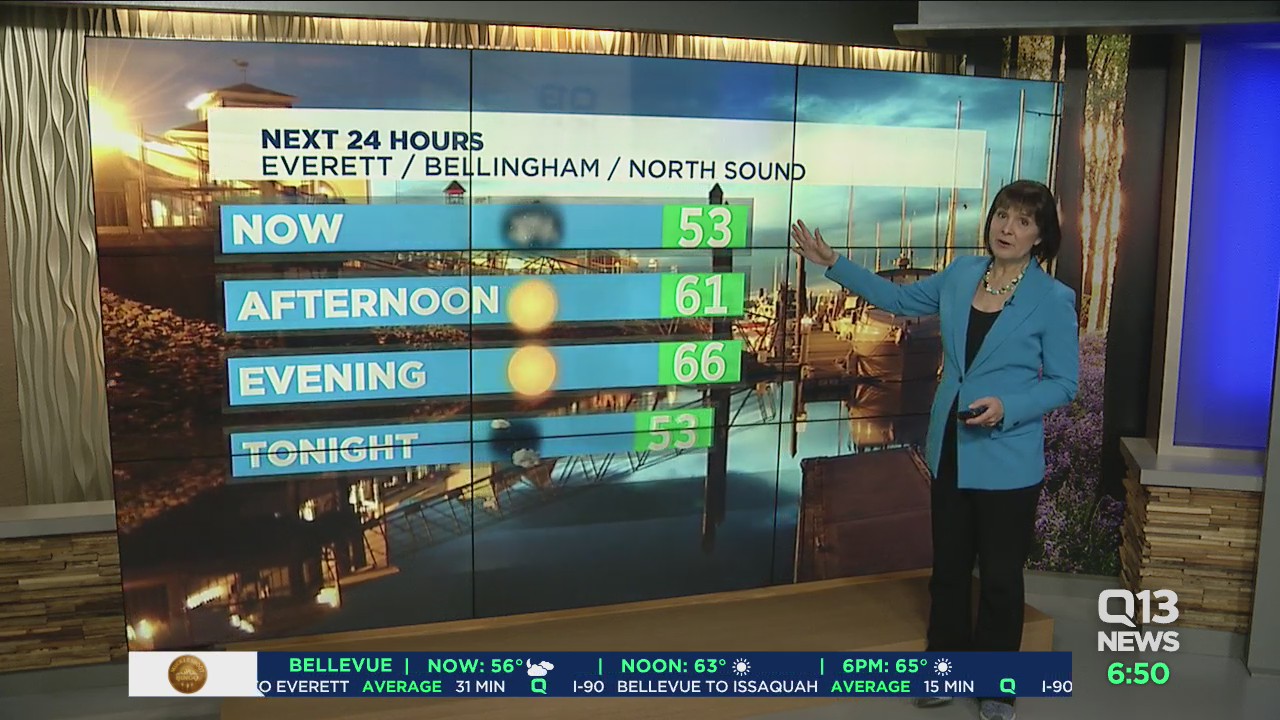 More sun before rain returns