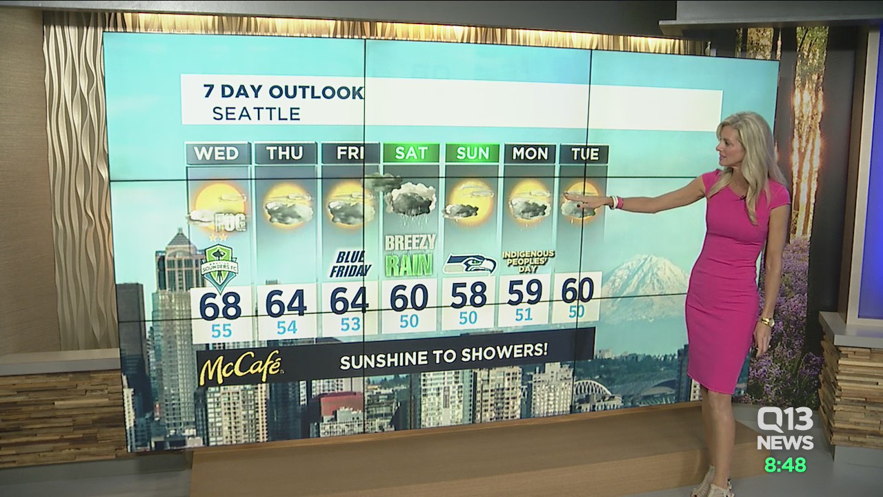 Tuesday evening weather forecast