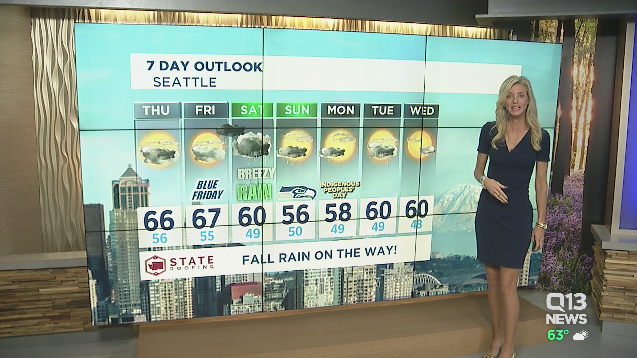 Wednesday evening weather forecast