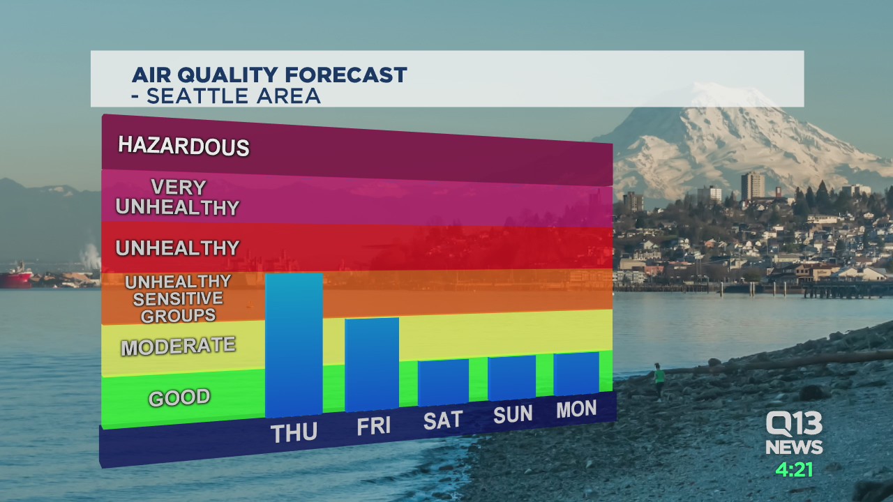 Smoky skies return, but not as bad as last time