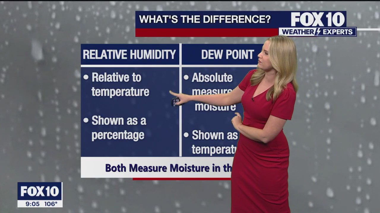 Monsoon season is here, where are the storms?