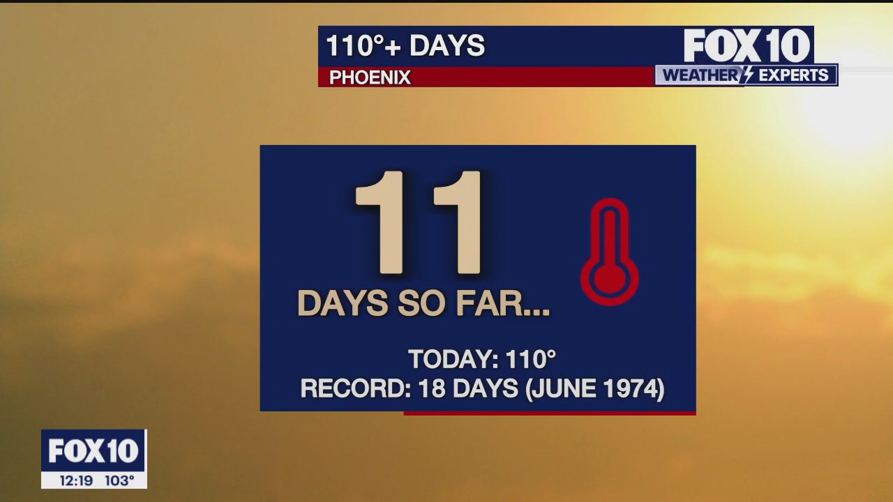 Noon Weather 7/11/23