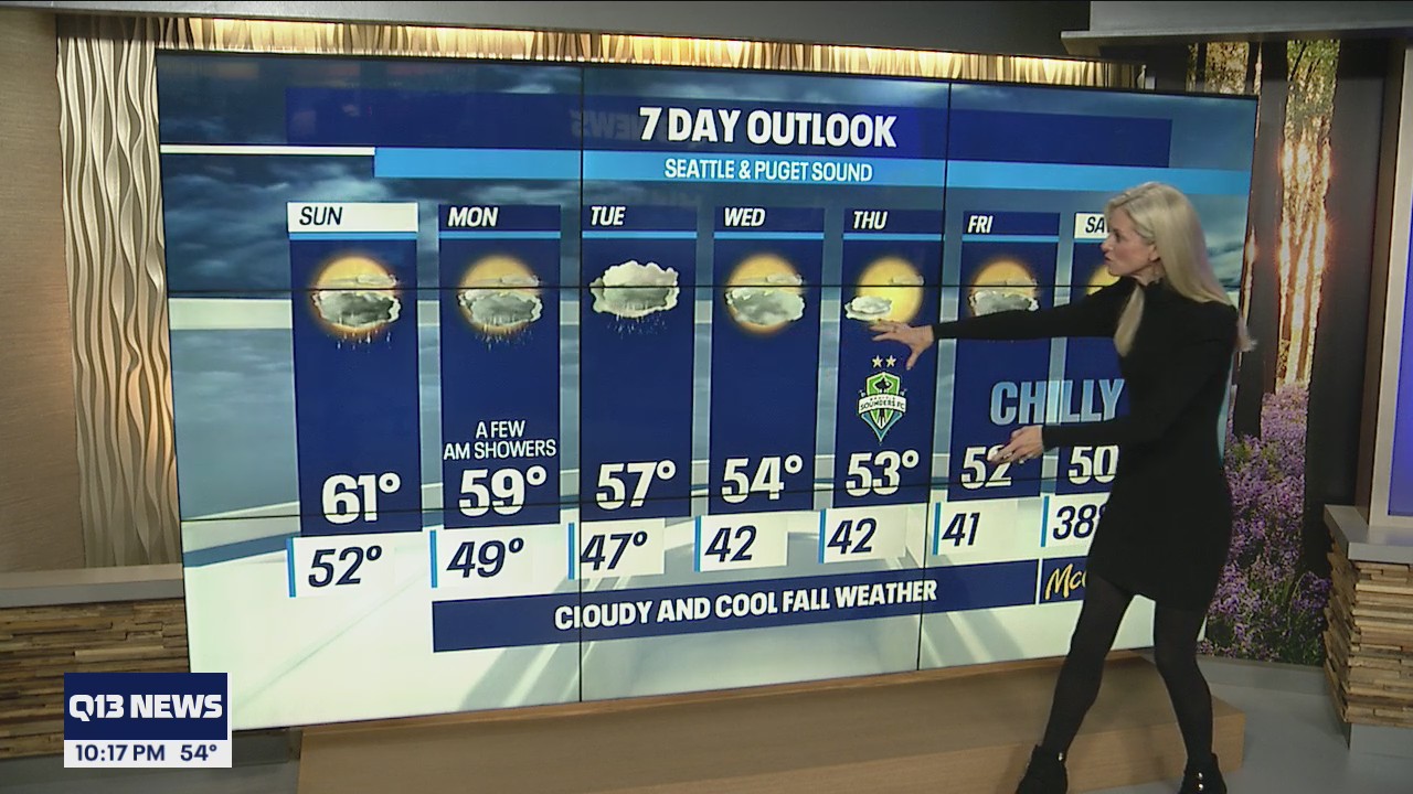 Cooler weather on the way next week