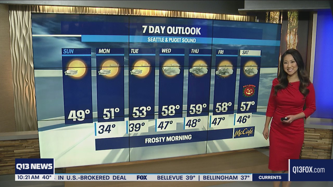 Frosty morning but sunshine for Sunday