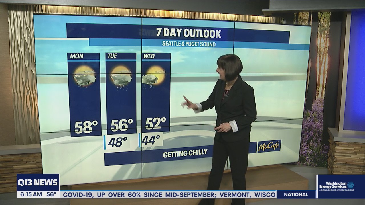 Cooling down this week