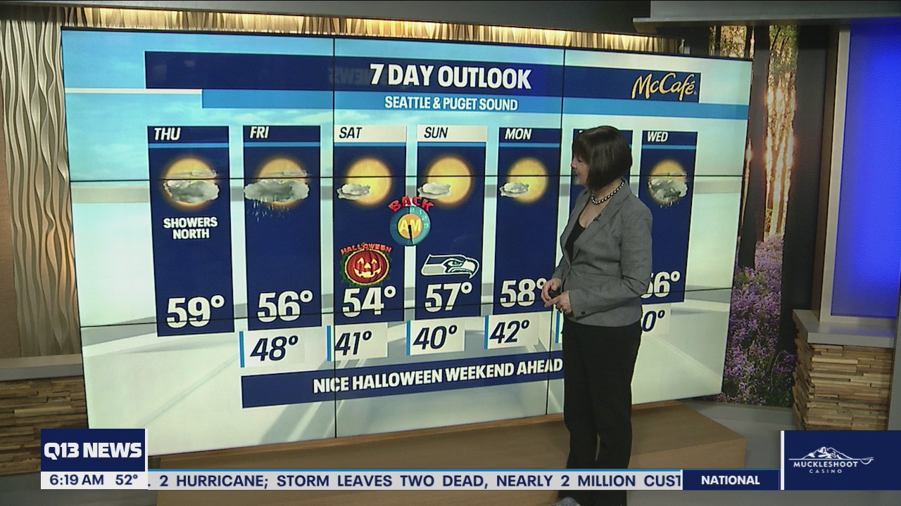 Another mostly dry day