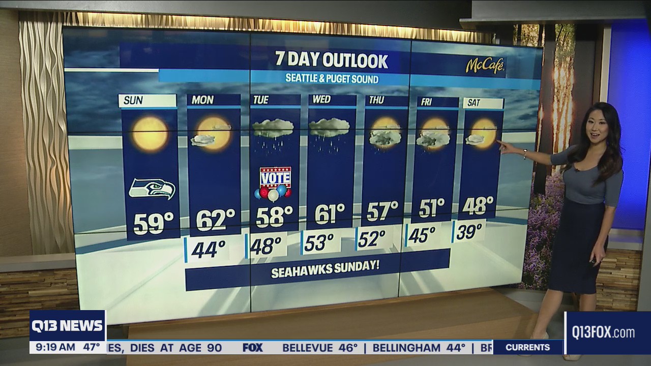 Sunny and clear for Sunday forecast