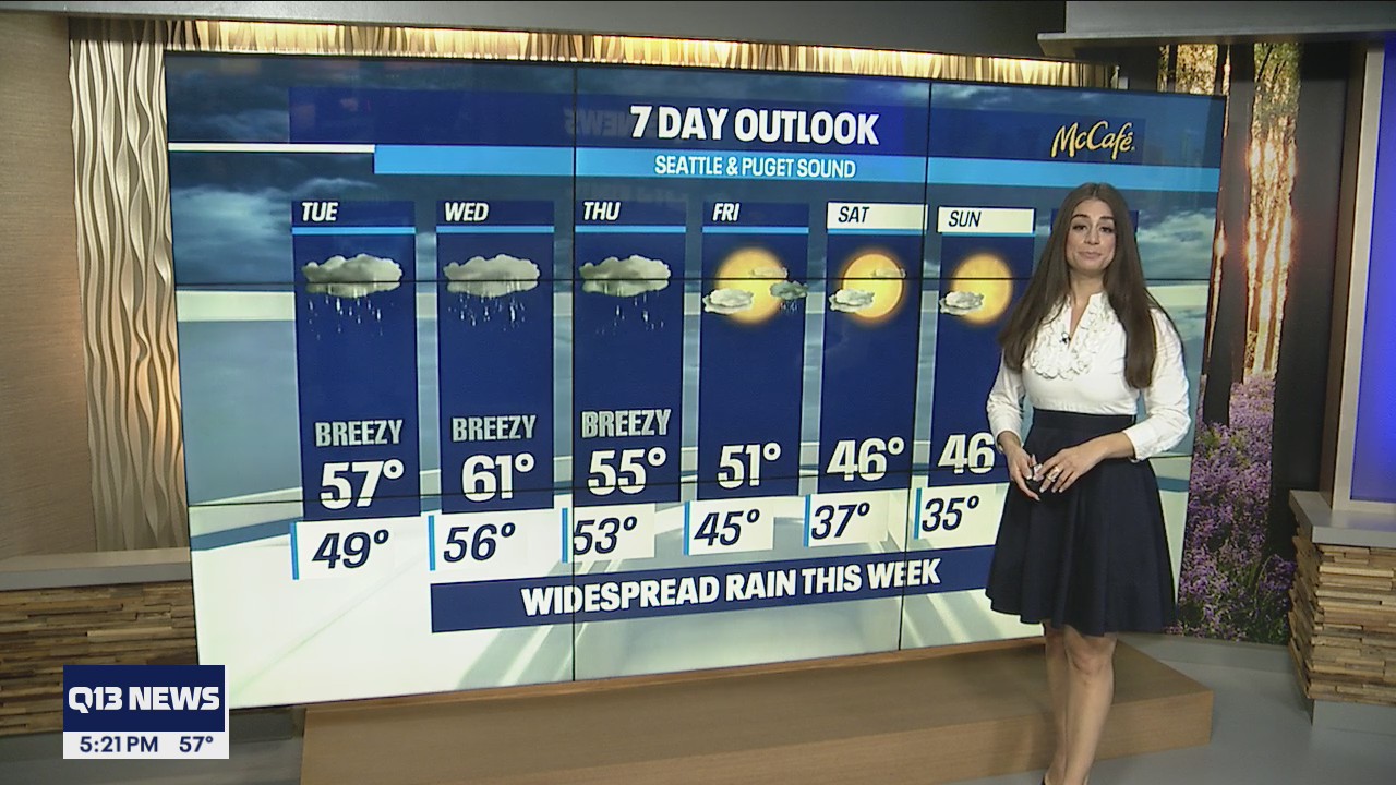 Rain for Tuesday and next couple of days