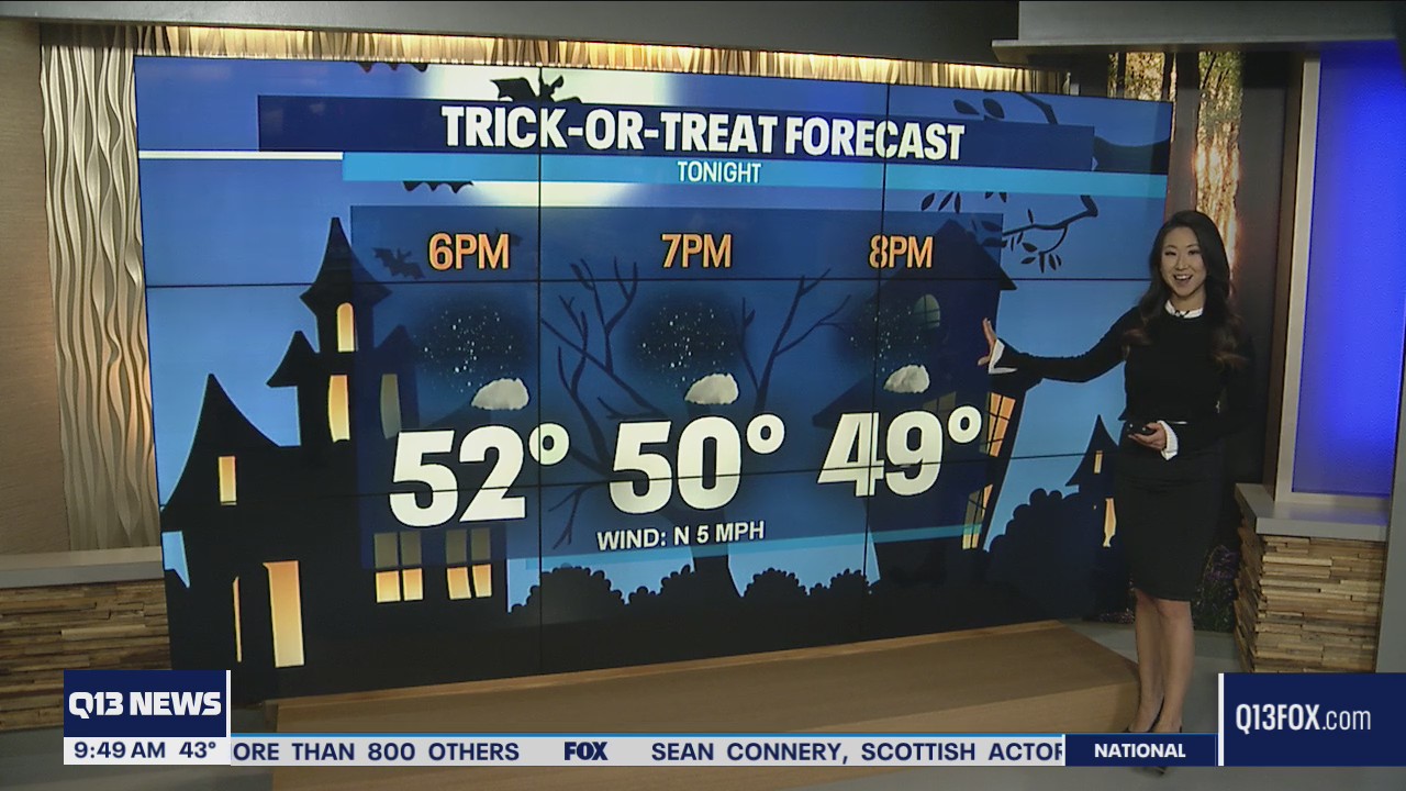 Halloween forecast with mostly clear conditions tonight