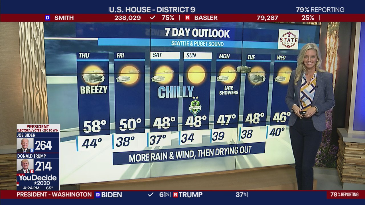 Warmer temps and moderate rain for Wednesday