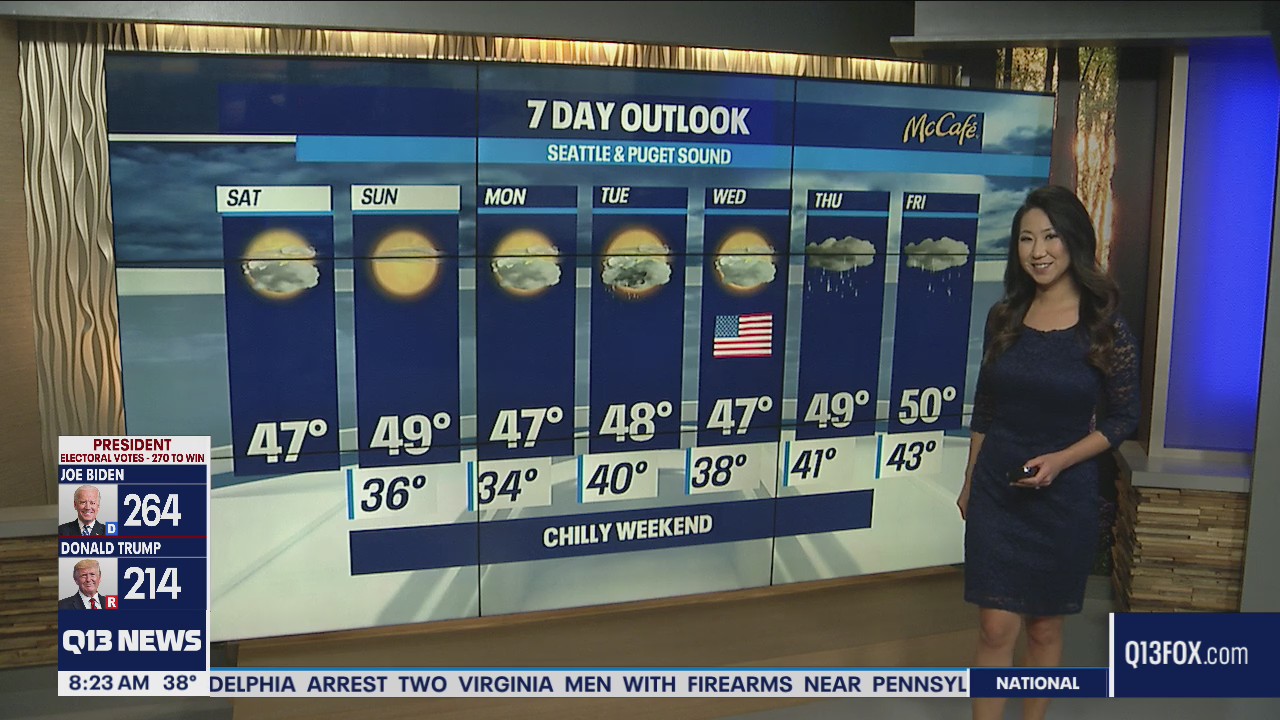 Chilly and breezy weekend, rain and mountain snow next week