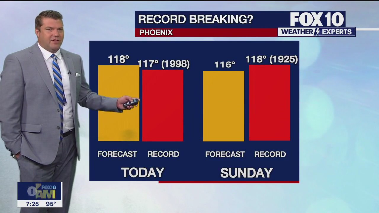 Morning Weather Forecast - 7/15/23