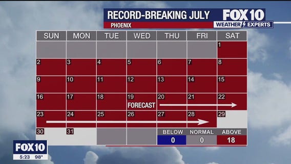 Morning Weather Forecast - 7/19/23