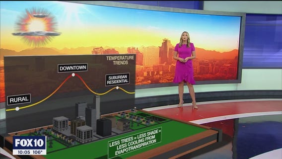 The hottest day ever in Phoenix: A deeper look