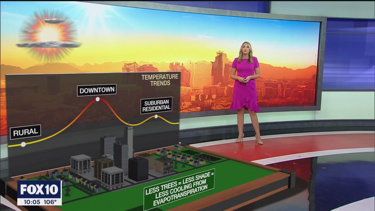 The hottest day ever in Phoenix: A deeper look