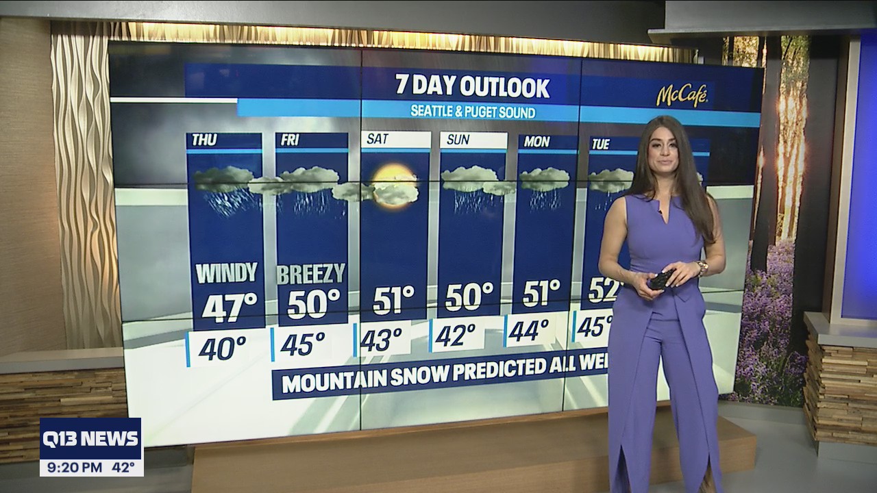 Winter weather watch for parts of Western Washington this week