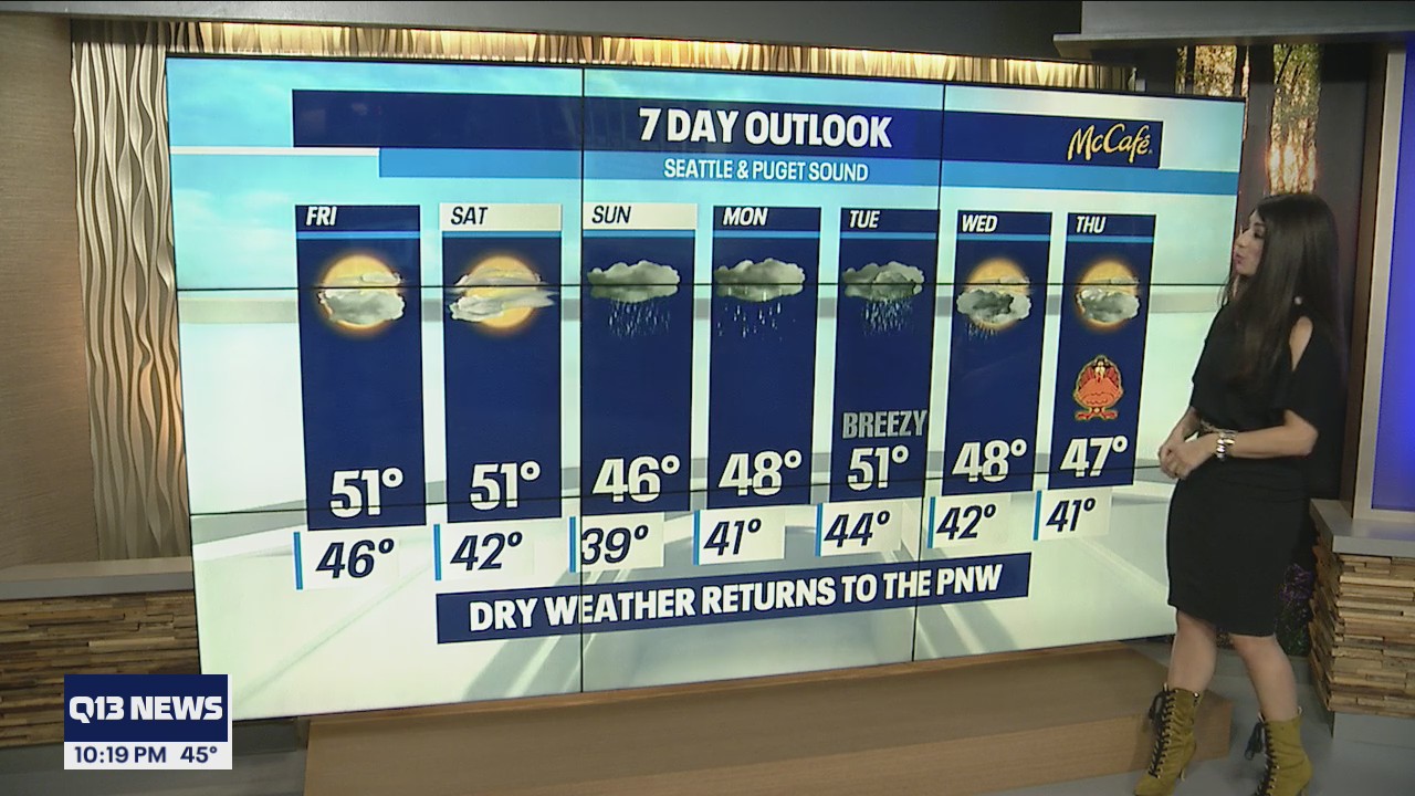 Dry weather returns briefly