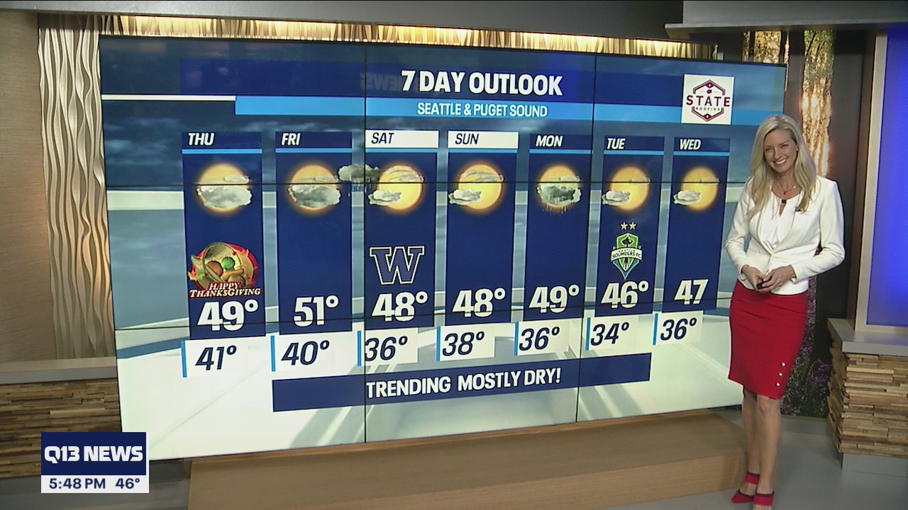 Dry conditions for Thanksgiving