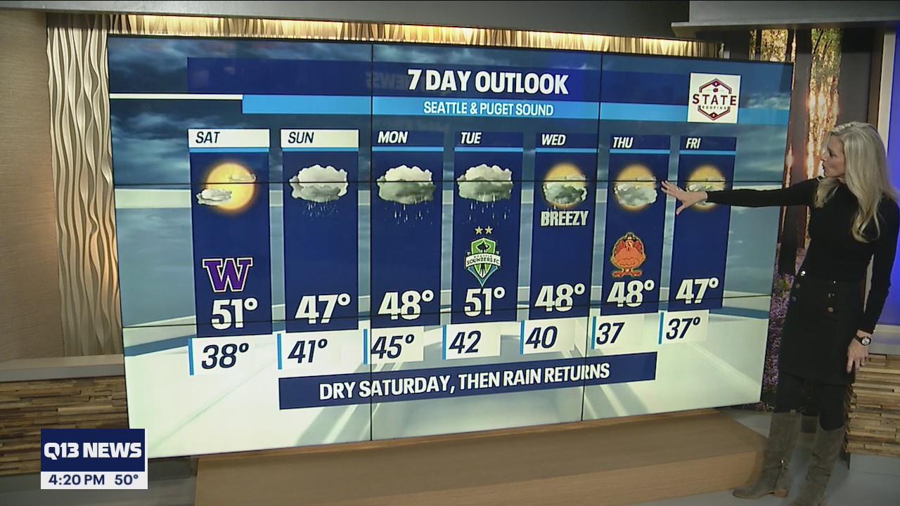 Dry Saturday, then rain returns
