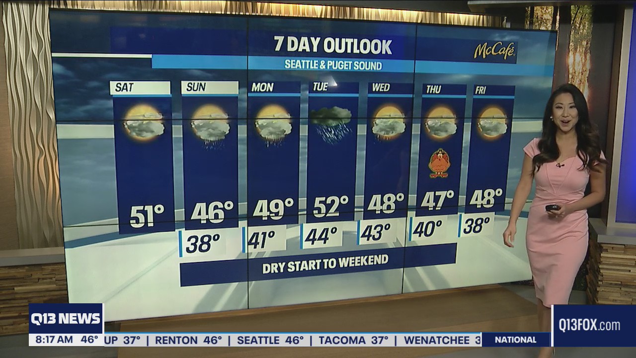 Partly cloudy for Saturday