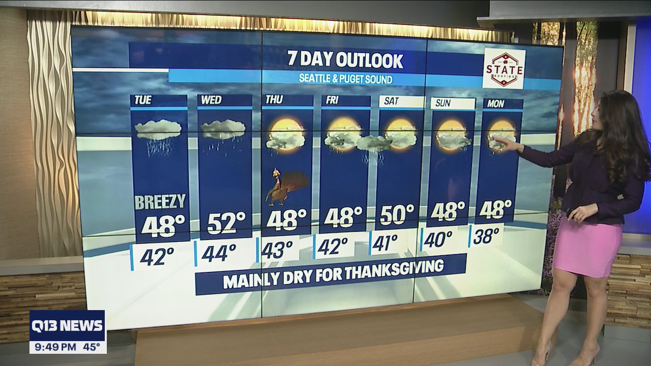 Scattered showers Tuesday, drier conditions by Thanksgiving