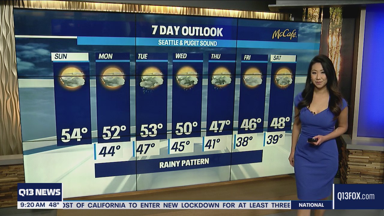 Tracking rain for next week