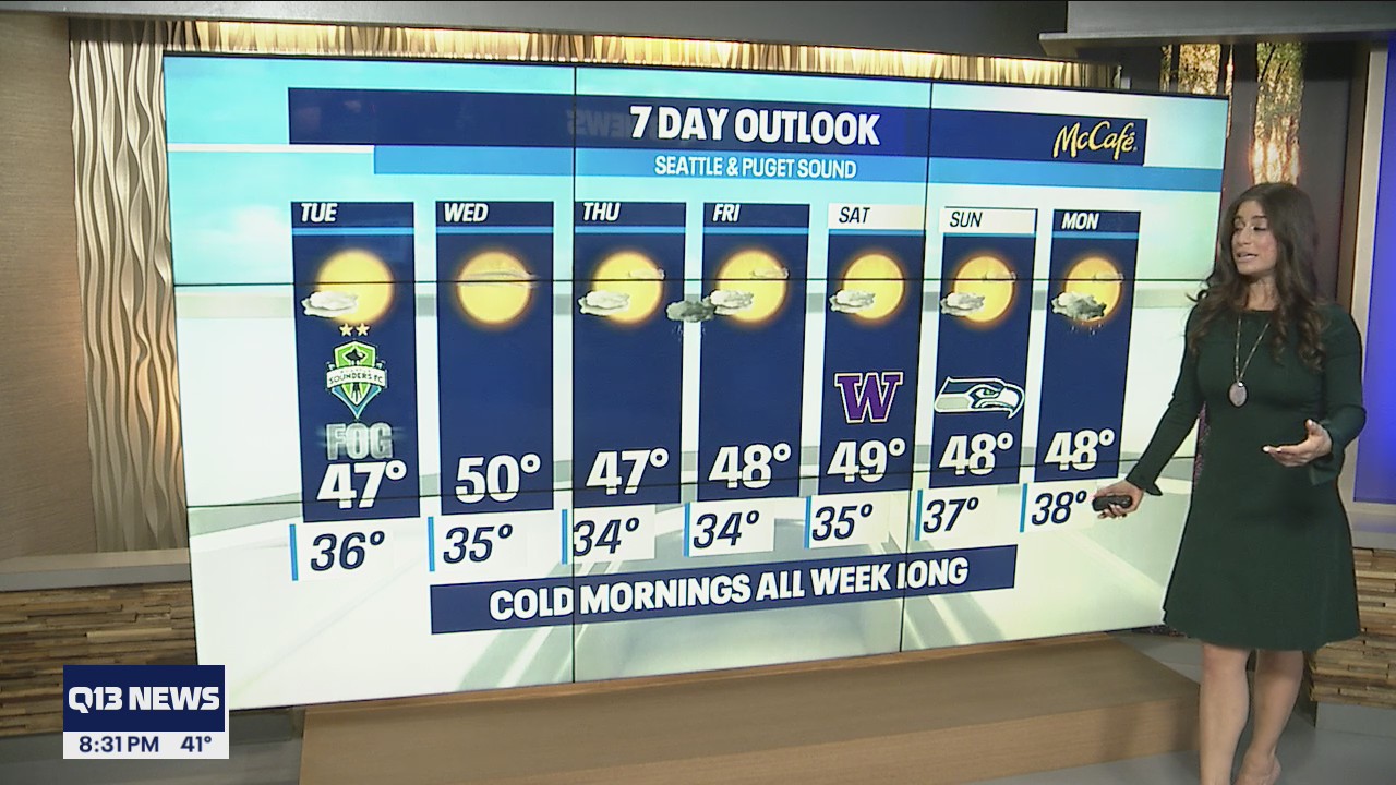 Dry and sunny next several days