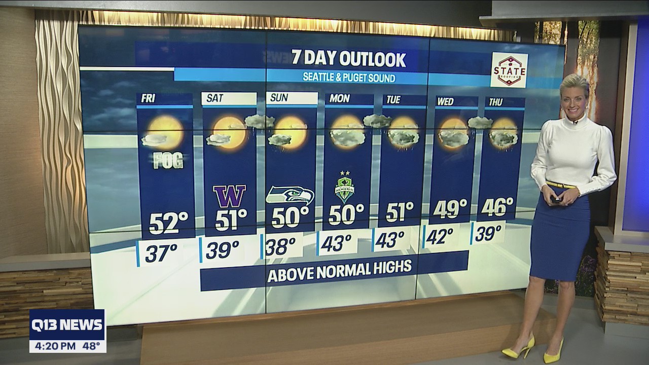 Nice weather continues with above normal highs
