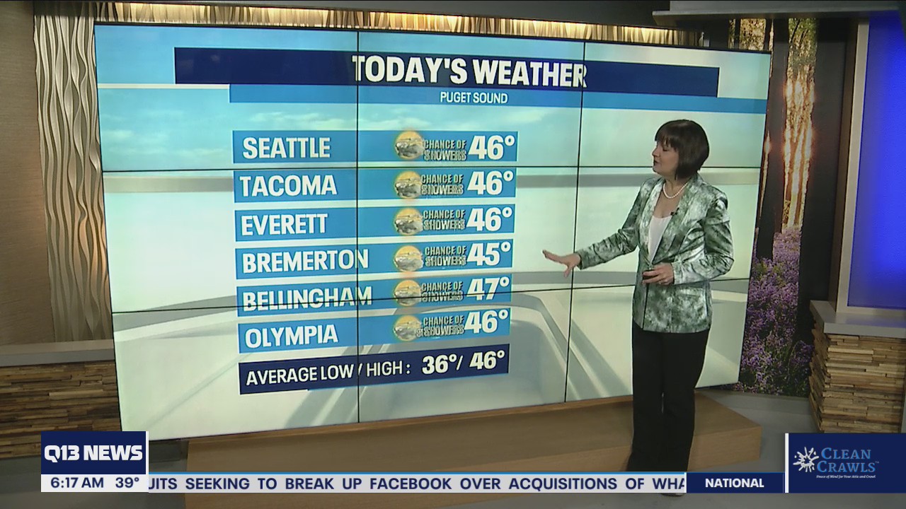 Mostly cloudy Thursday with chance of showers