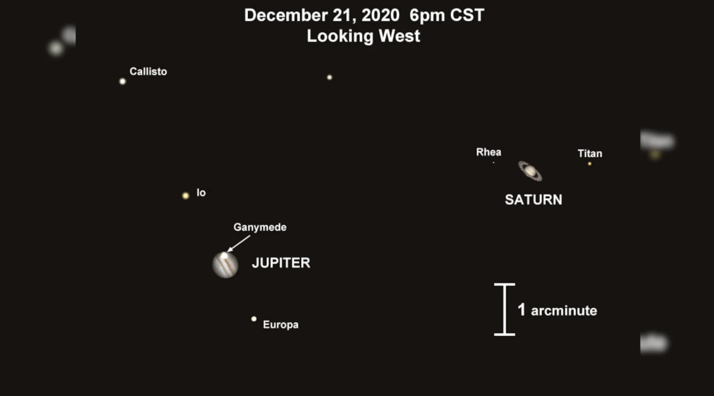 Christmas star visible December 21
