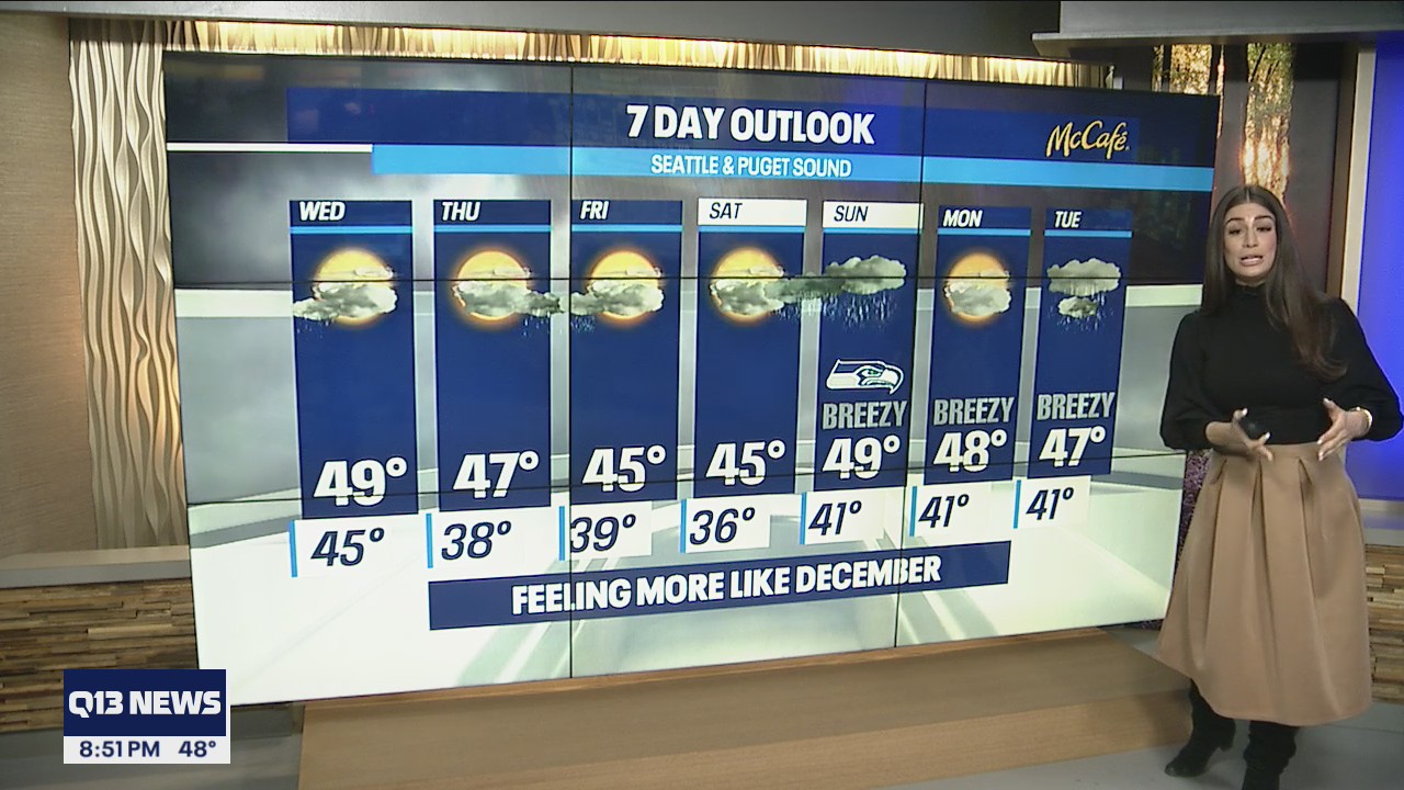 Rain showers continue through the week