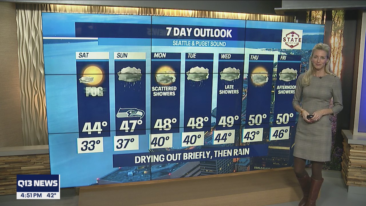 Drying out briefly, then rain returns