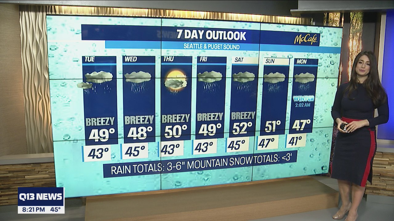 Breezy and rainy week